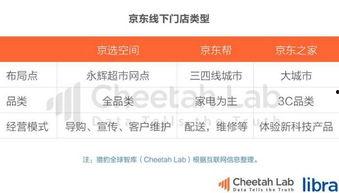 京东吃瓜粉是什么等级,等级揭秘，瓜界风云再起